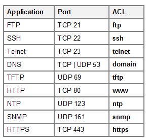 cisco card access control|cisco acl control list.